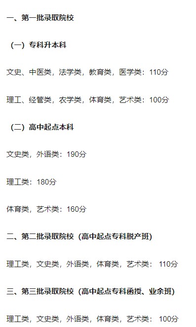 2020年新疆省成人高考最低錄取分數線