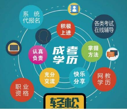 新疆成人教育錄取后要在本校讀嗎（成考學習方式）