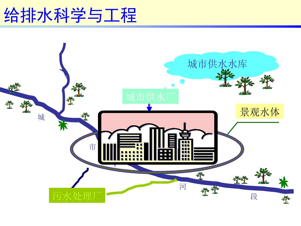 新疆成考專升本《給排水科學與工程》專業介紹