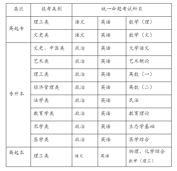 新疆成人高考入學考試好過嗎（成人高考注意事項）