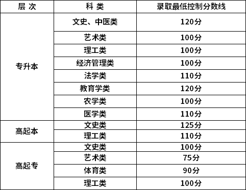 錄取分?jǐn)?shù)線.png