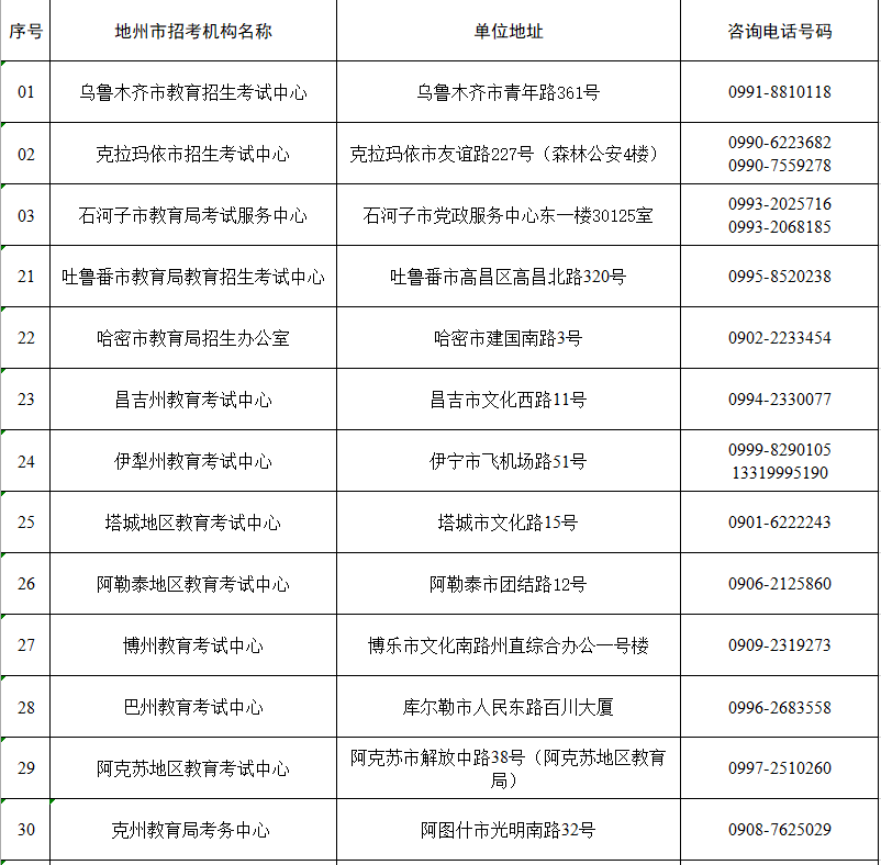 自治區2022年成人高考報名各地招生考試機構咨詢電話信息匯總表