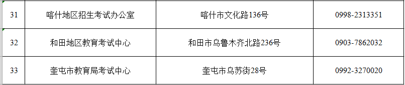自治區(qū)2022年成人高考報名各地招生考試機構咨詢電話信息匯總表