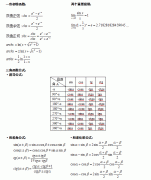 必備公式（一）：2022年新疆成考數學（一）重要公式匯總